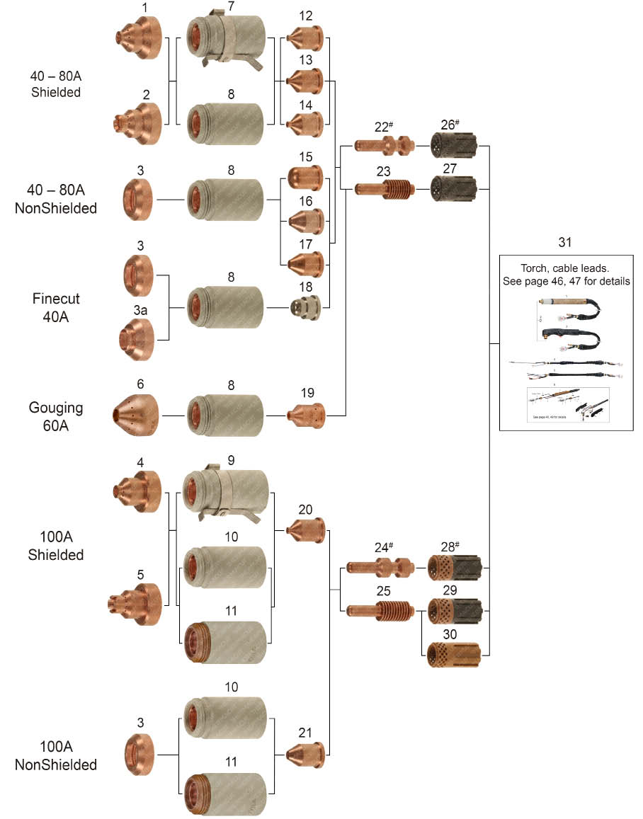 Расходники для плазменной, газовой и лазерной резки